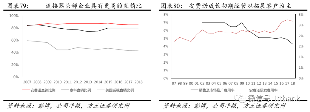 刀片式电源连接器_刀片电源器连接式图片_刀片电源器连接式电路图