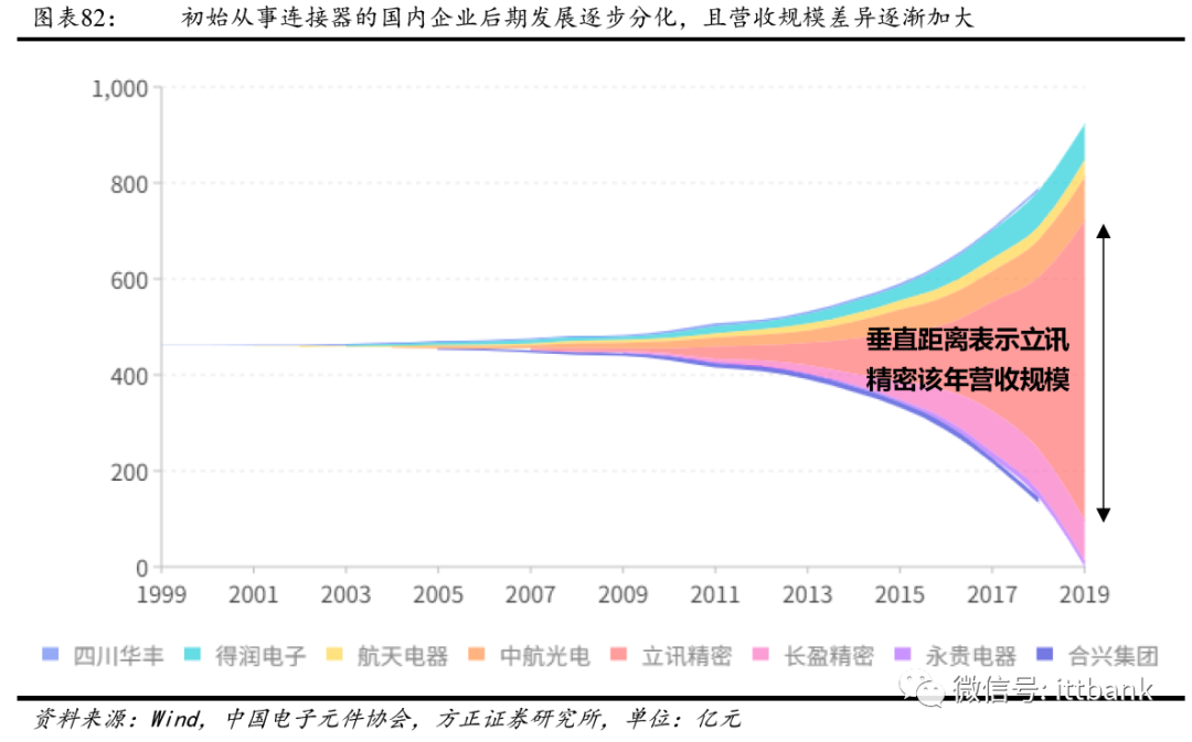 刀片电源器连接式电路图_刀片电源器连接式图片_刀片式电源连接器