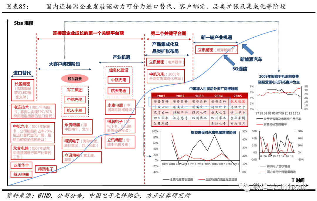 刀片式电源连接器_刀片电源器连接式电路图_刀片电源器连接式图片