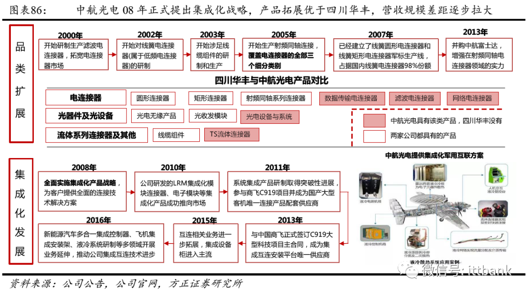 刀片电源器连接式电路图_刀片电源器连接式图片_刀片式电源连接器