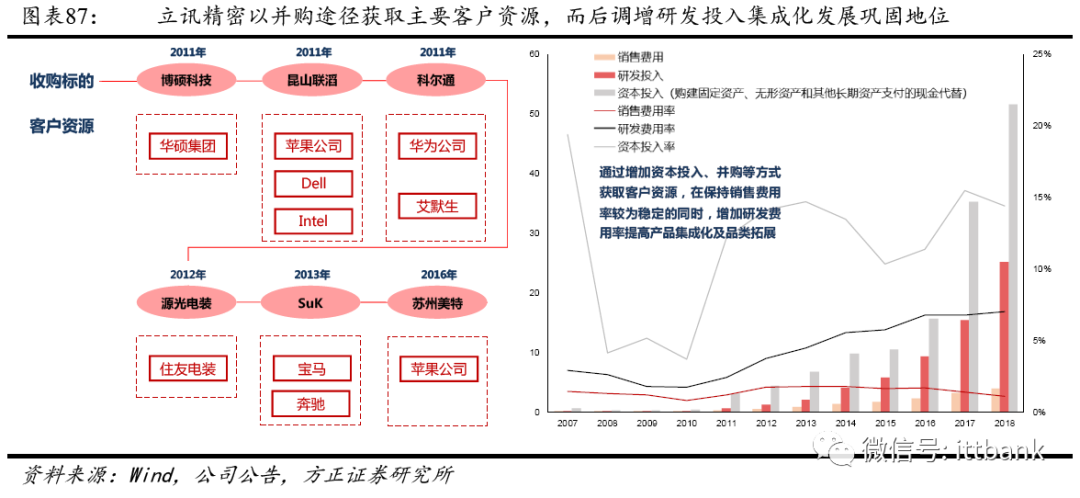 刀片电源器连接式电路图_刀片式电源连接器_刀片电源器连接式图片