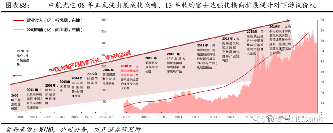 刀片式电源连接器_刀片电源器连接式电路图_刀片电源器连接式图片