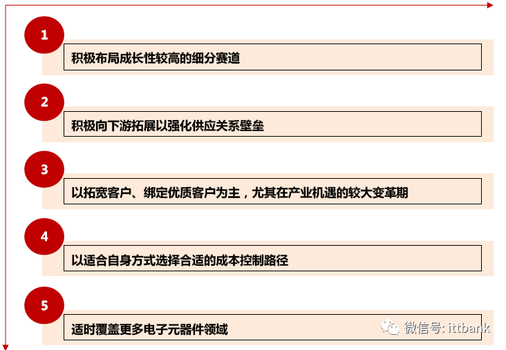 刀片电源器连接式图片_刀片式电源连接器_刀片电源器连接式电路图