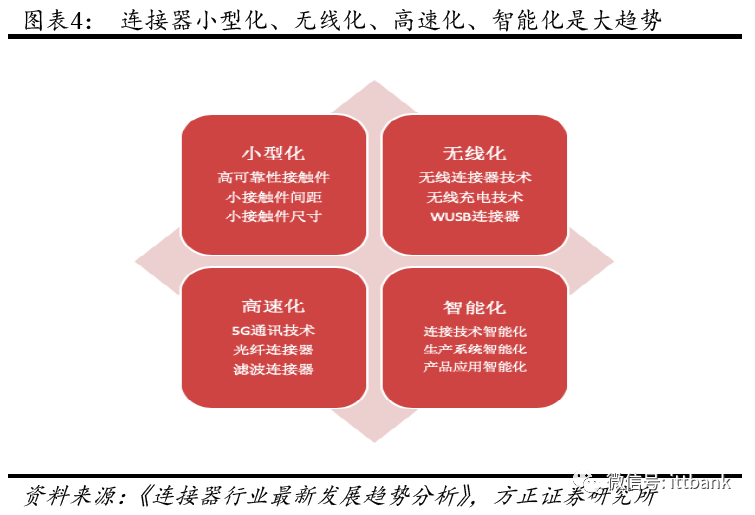 刀片式电源连接器_刀片电源器连接式电路图_刀片电源器连接式图片