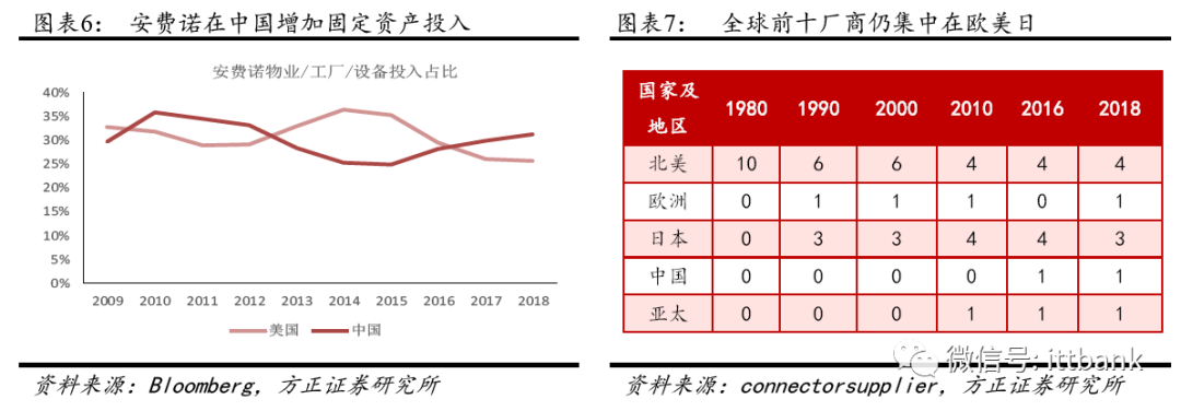 刀片电源器连接式电路图_刀片电源器连接式图片_刀片式电源连接器