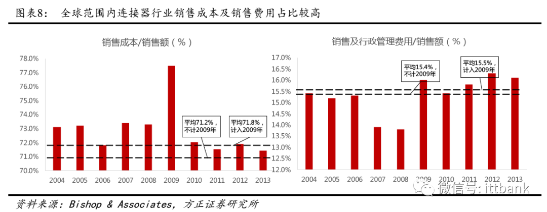 刀片电源器连接式电路图_刀片电源器连接式图片_刀片式电源连接器