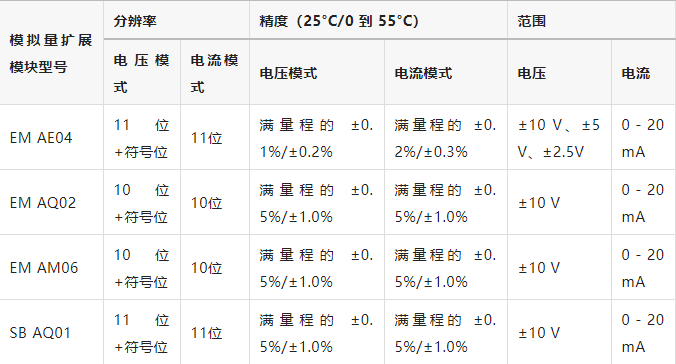 接线端子怎样接_接线端子的正确接法_接线端子正确接法图