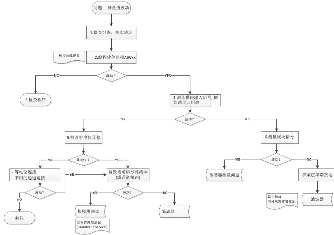 接线端子正确接法图_接线端子的正确接法_接线端子怎样接