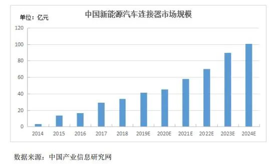 车载电源连接器_车载电源怎么接_车载电源怎么接线