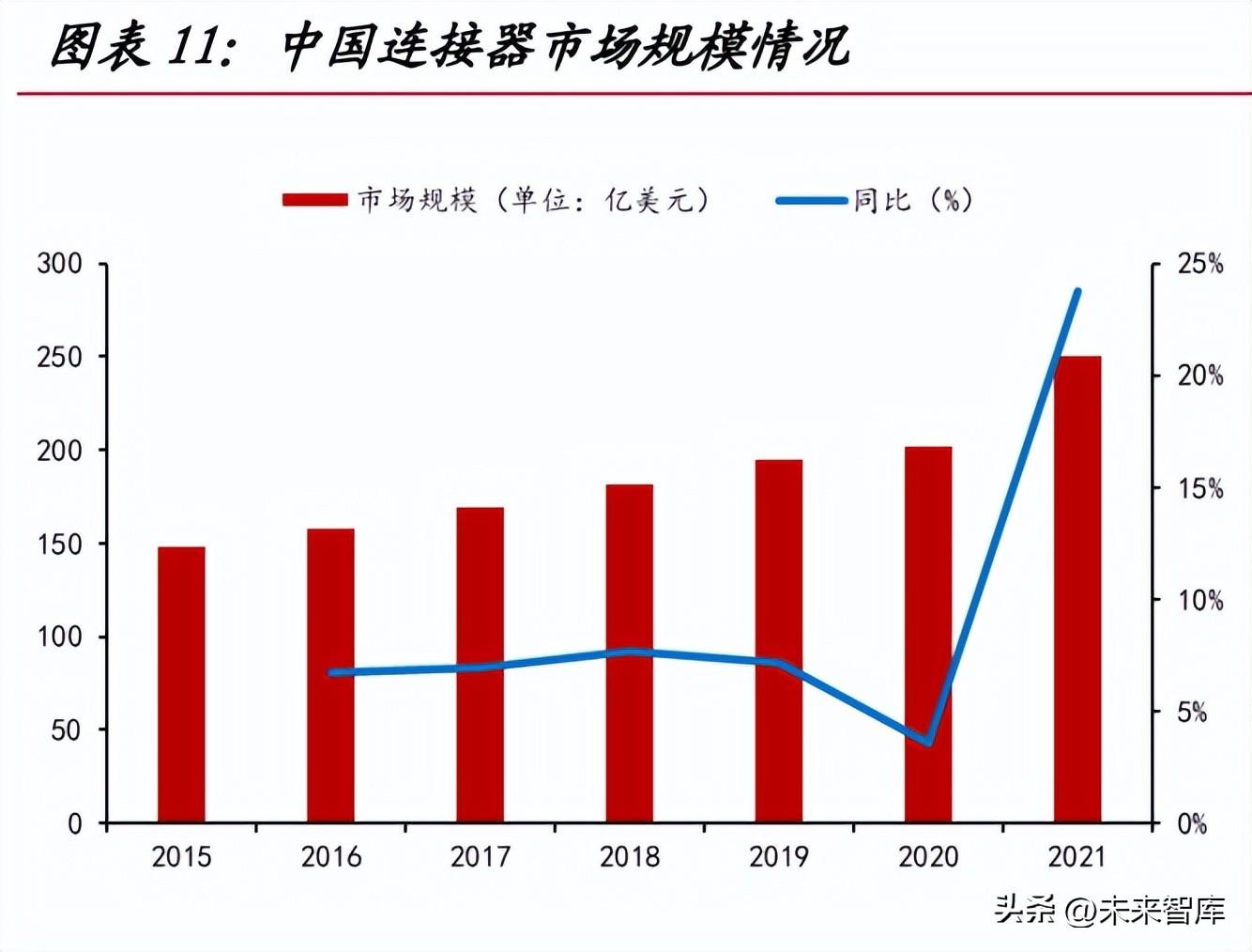 信号线接法_信号器怎么用_信号线连接器