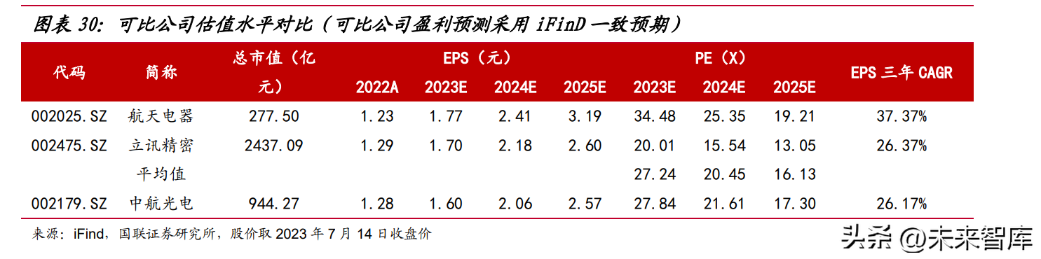 信号线连接器_信号线接法_信号器怎么用