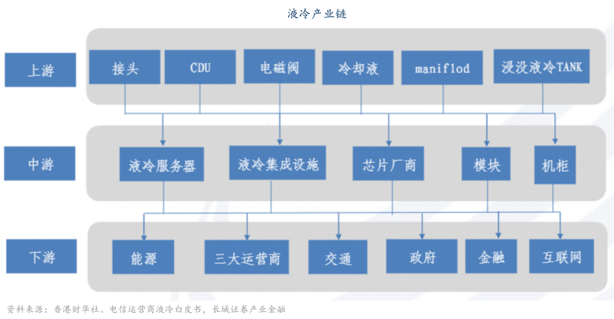 信号接入端口有哪些_信号连接器提供商_信号设备