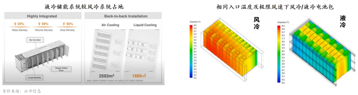 信号设备_信号接入端口有哪些_信号连接器提供商