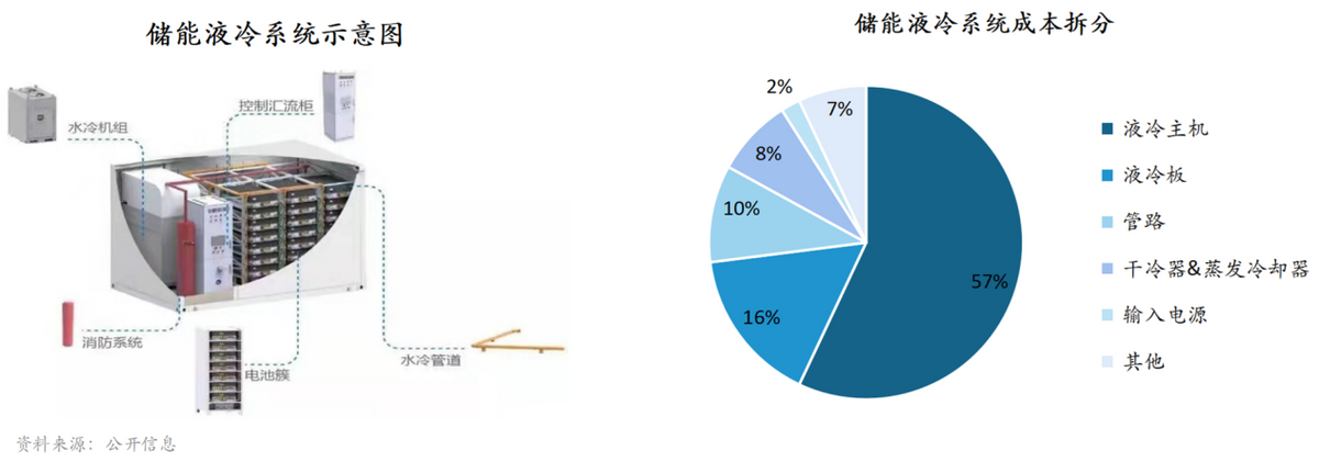 信号连接器提供商_信号设备_信号接入端口有哪些