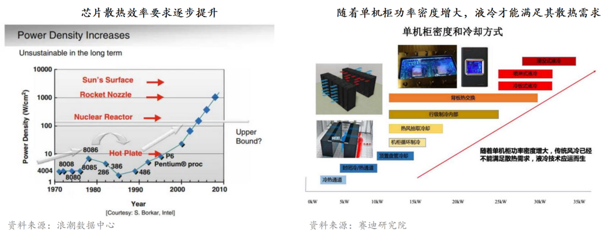 信号连接器提供商_信号设备_信号接入端口有哪些