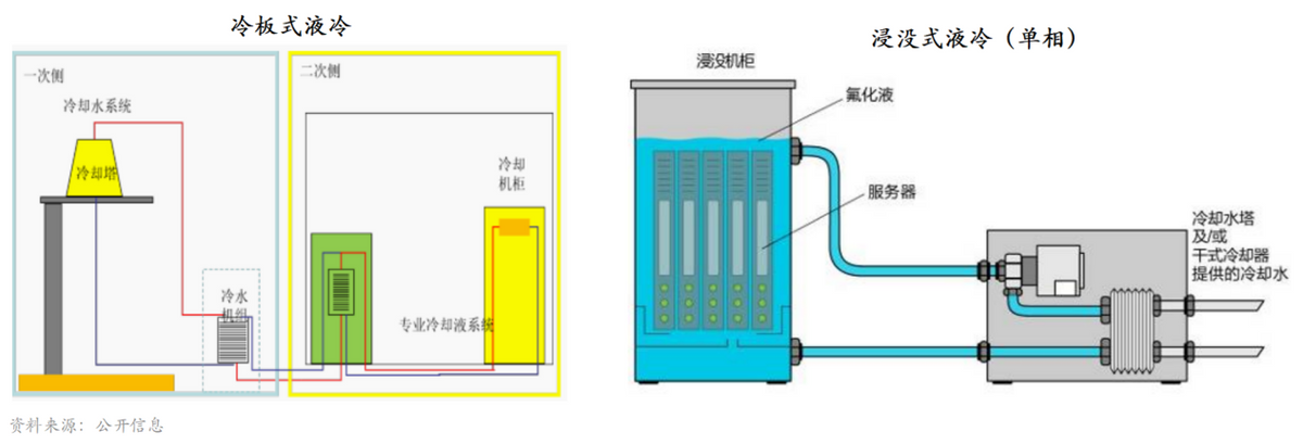 信号接入端口有哪些_信号连接器提供商_信号设备