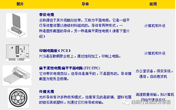 电源器怎么接_电源连接器怎么用_电源接线器怎么接