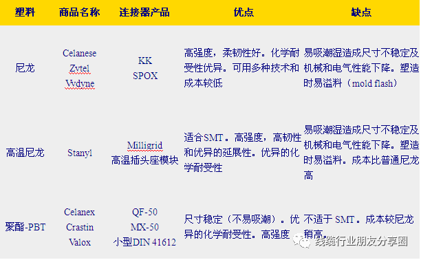 电源器怎么接_电源接线器怎么接_电源连接器怎么用