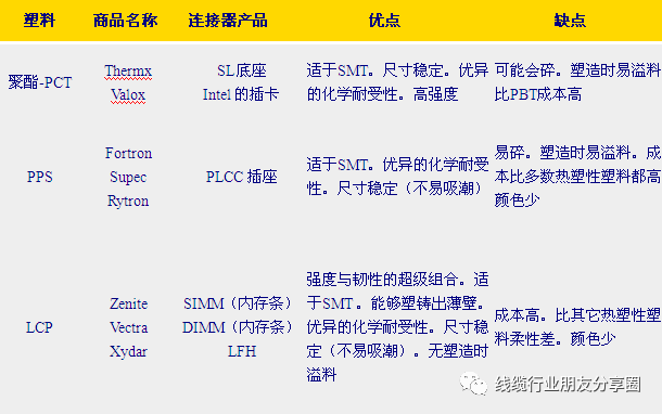 电源连接器怎么用_电源接线器怎么接_电源器怎么接