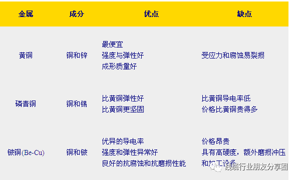 电源器怎么接_电源接线器怎么接_电源连接器怎么用