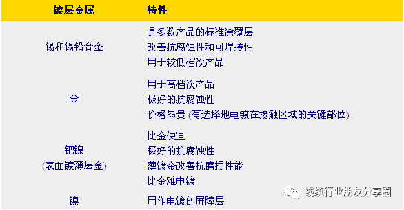 电源器怎么接_电源连接器怎么用_电源接线器怎么接