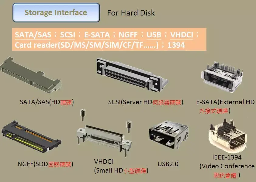 电源器怎么接_电源连接器怎么用_电源接线器怎么接