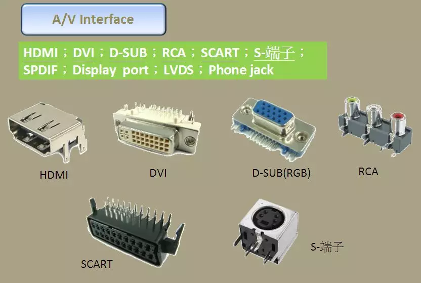 电源接线器怎么接_电源器怎么接_电源连接器怎么用
