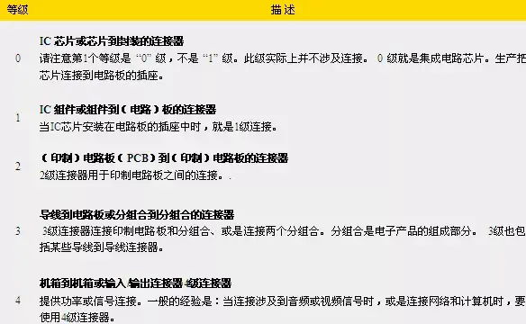 电源器怎么接_电源接线器怎么接_电源连接器怎么用