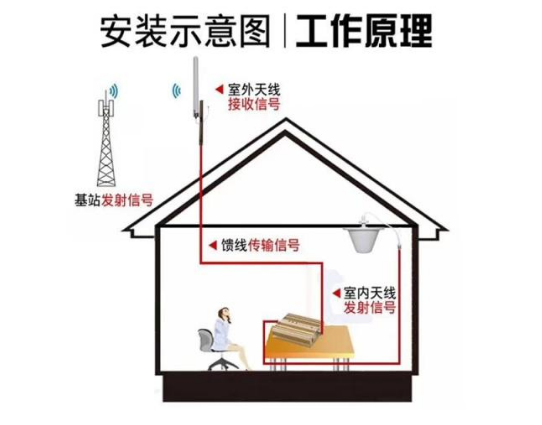 信号放大器连接线_信号放大器怎么连接_放大器放大信号