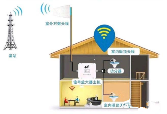 放大器放大信号_信号放大器连接线_信号放大器怎么连接