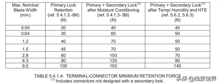 sd卡信号定义_信号连接器定义_信号分子定义