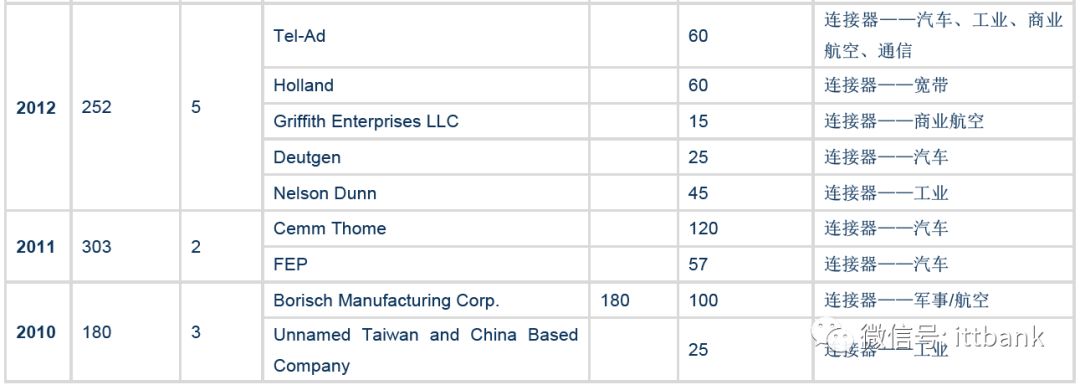 端子连接线图片_端子接线图片_连接器端子图片