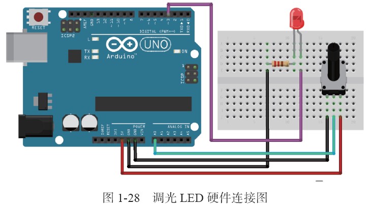 电源和信号链_信号连接器与电源连接器_电源的信号