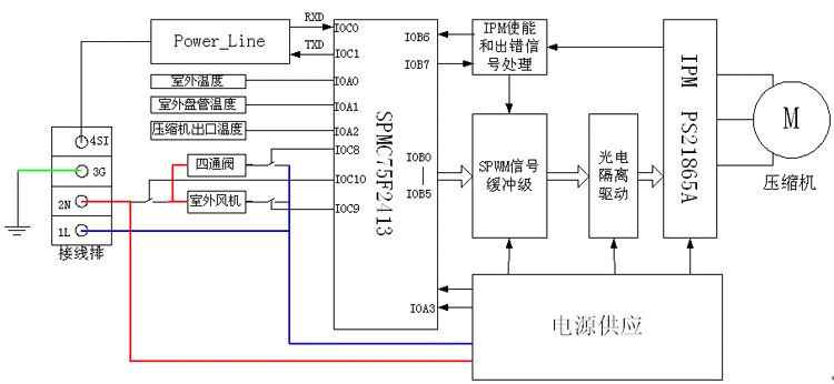 接线端子的工作原理_接线端子的原理_接线端子工作原理