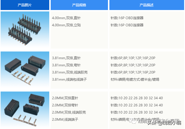 连接器公司排名_连接器生产公司_连接器知名厂家公司