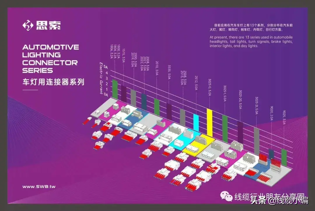 连接器知名厂家公司_连接器公司排名_连接器生产公司