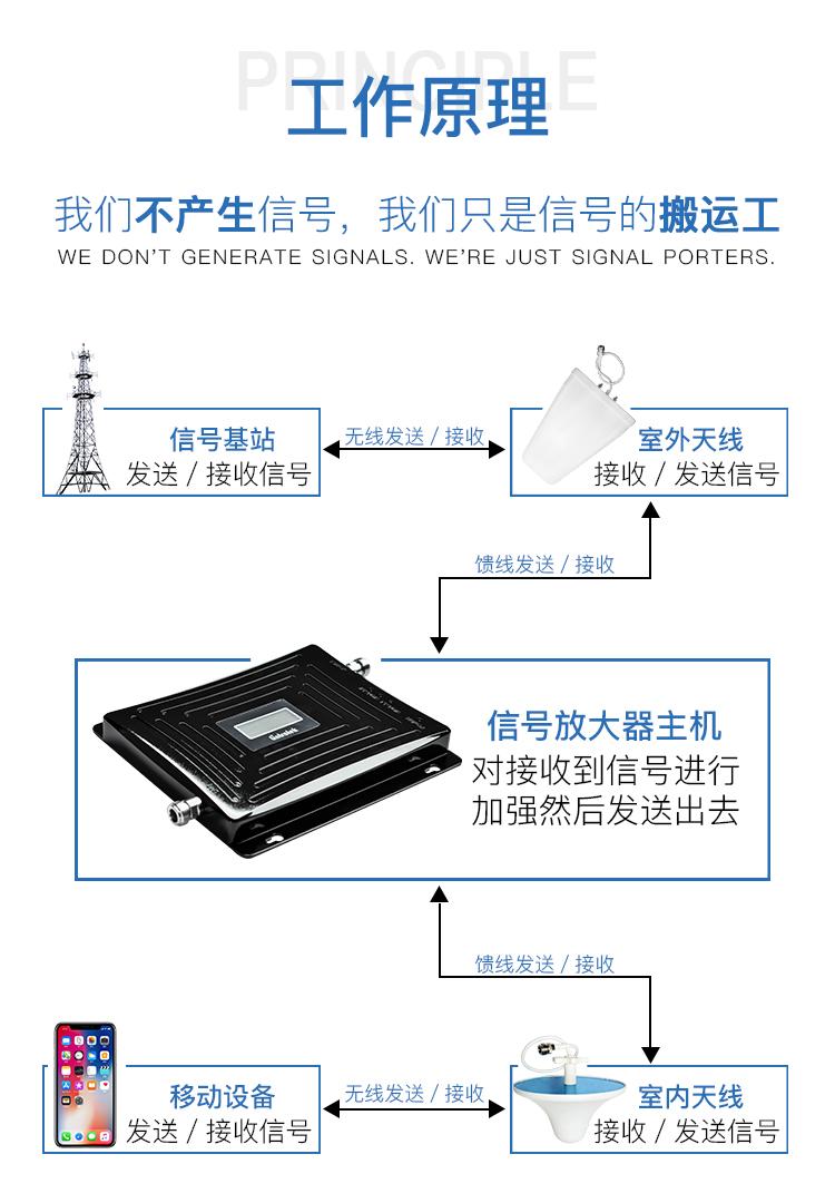 信号连接器原理_信号源芯片_原理器信号连接方法