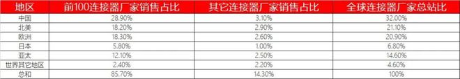 连接器知名厂家公司_连接器公司名称_连接器生产公司