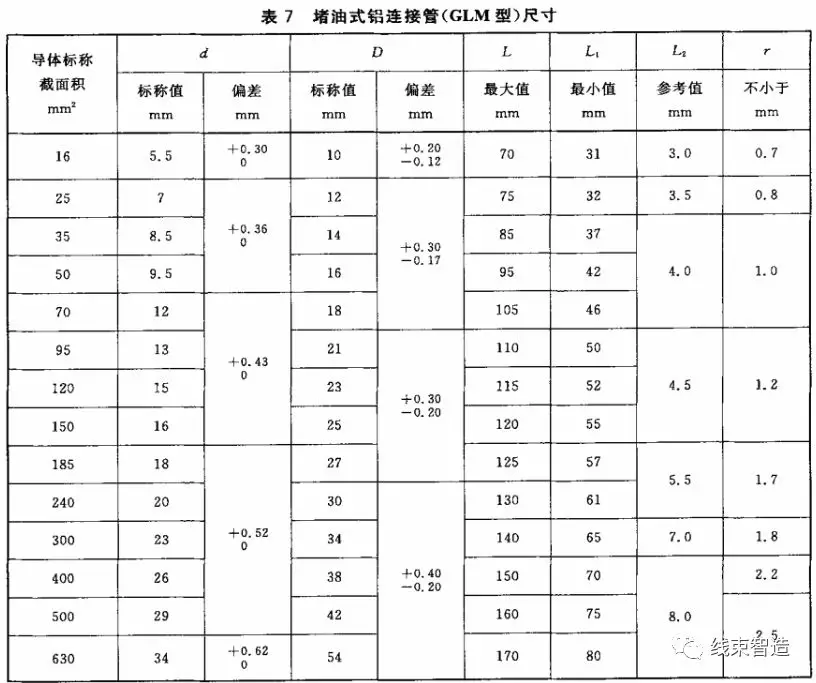接线端子排规格型号及品牌_接线端子排规格型号_接线型号规格端子排列