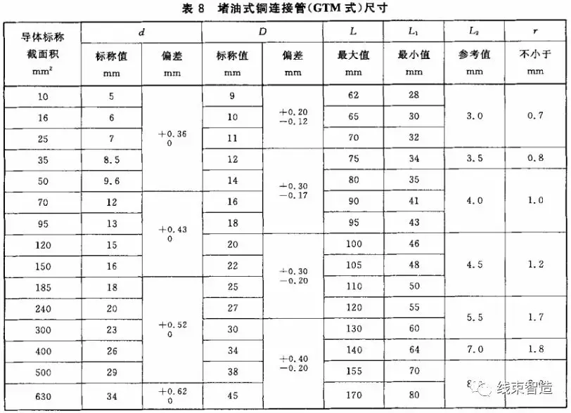 接线端子排规格型号及品牌_接线端子排规格型号_接线型号规格端子排列