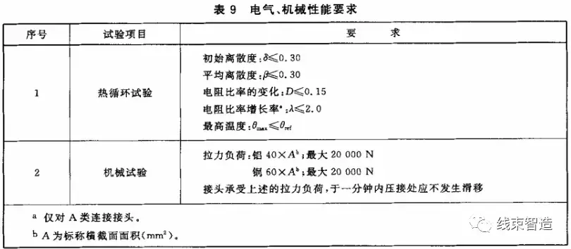 接线端子排规格型号及品牌_接线端子排规格型号_接线型号规格端子排列