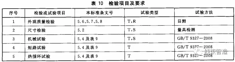 接线端子排规格型号_接线端子排规格型号及品牌_接线型号规格端子排列