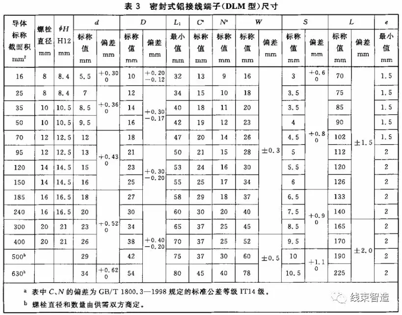 接线端子排规格型号_接线端子排规格型号及品牌_接线型号规格端子排列