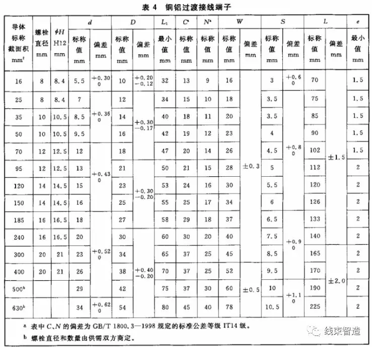 接线型号规格端子排列_接线端子排规格型号及品牌_接线端子排规格型号