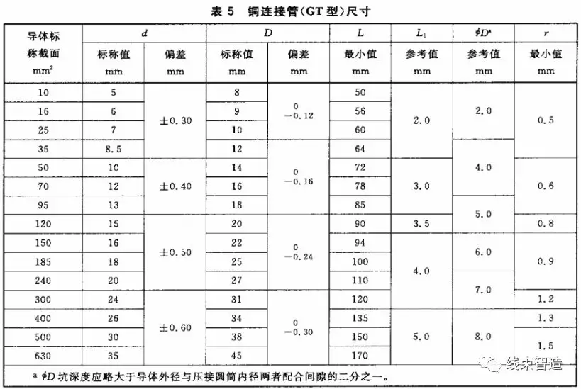 接线端子排规格型号及品牌_接线型号规格端子排列_接线端子排规格型号