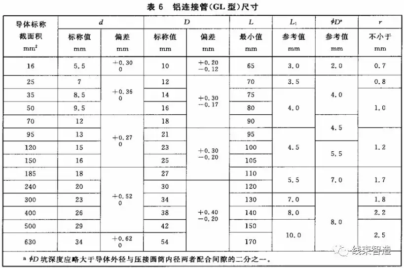 接线端子排规格型号及品牌_接线型号规格端子排列_接线端子排规格型号