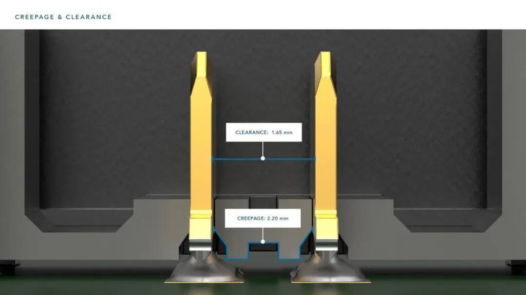 图3：mPower连接器具有2.20mm爬电距离和1.65mm电气间隙（图源：Samtec）