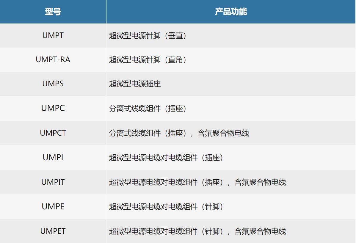 电源连接器系统_电源器连接系统有哪些_电源连接方法