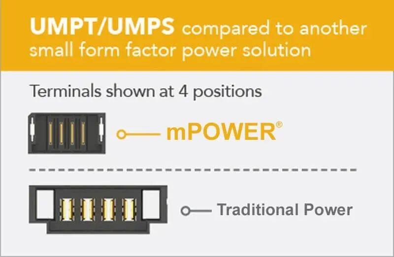 图8：mPower与传统电源连接器外形比较（图源：Samtec）