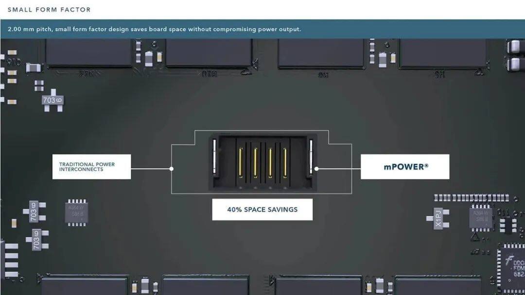 图9：mPower连接器可节省40% 的PCB空间（图源：Samtec）